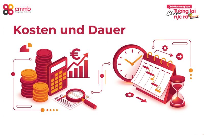 Kosten und Dauer