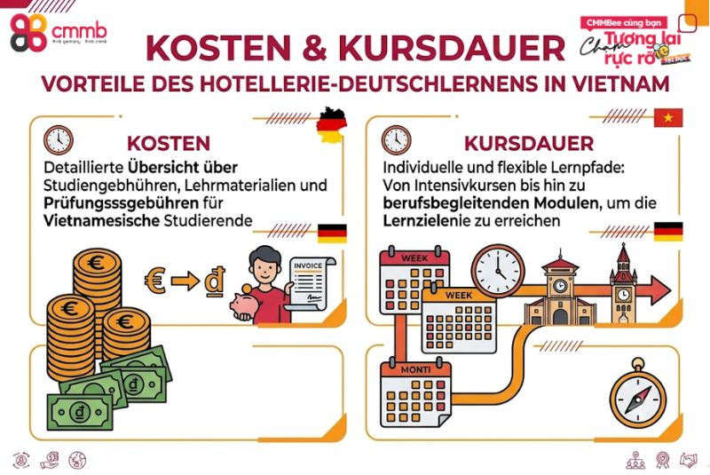 Kosten & Kursdauer