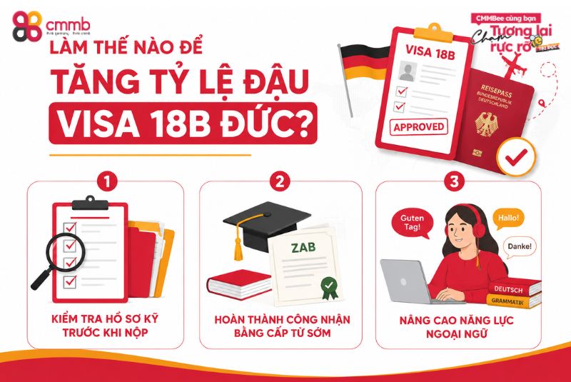 Làm thế nào để tăng tỷ lệ đậu visa 18B Đức?