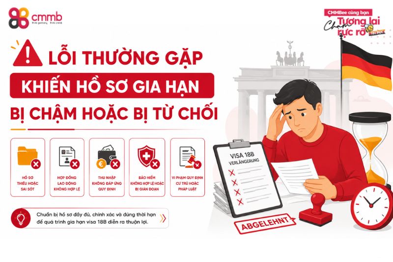 Visa 18B gia hạn như thế nào? Điều kiện và thủ tục cần biết 3 Lỗi thường gặp khiến hồ sơ gia hạn bị chậm hoặc bị từ chối