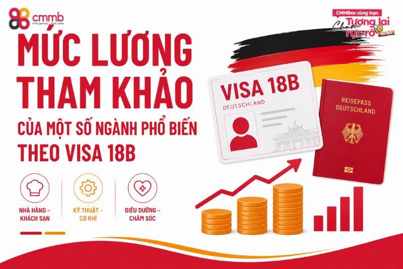 Cập nhật lương tối thiểu visa 18B Đức mới nhất 3 Mức lương tham khảo của một số ngành phổ biến theo visa 18B