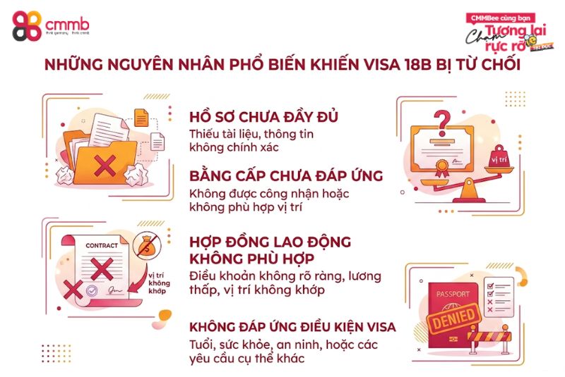 Visa 18B bị từ chối phải làm gì? Hướng dẫn chi tiết 1 Những nguyên nhân phổ biến khiến visa 18B bị từ chối