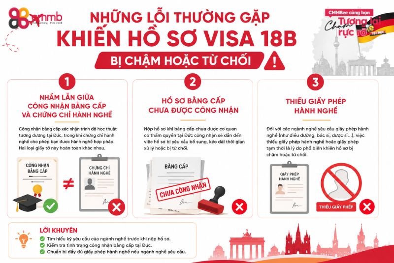 Những lỗi thường gặp khiến hồ sơ visa 18B bị chậm hoặc từ chối