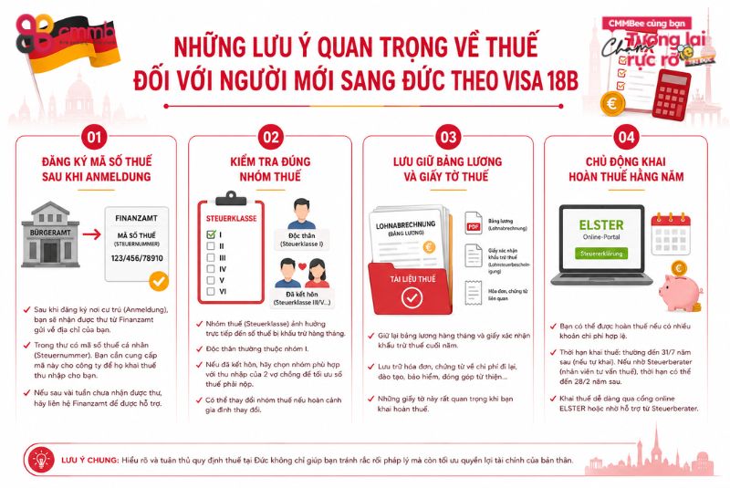 Visa 18B đóng thuế như thế nào ở Đức? Cập nhật mới nhất 3 Những lưu ý quan trọng về thuế đối với người mới sang Đức theo visa 18B
