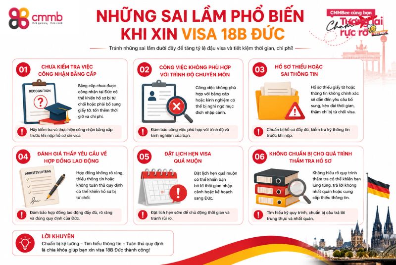 Những sai lầm phổ biến khi xin visa 18B Đức