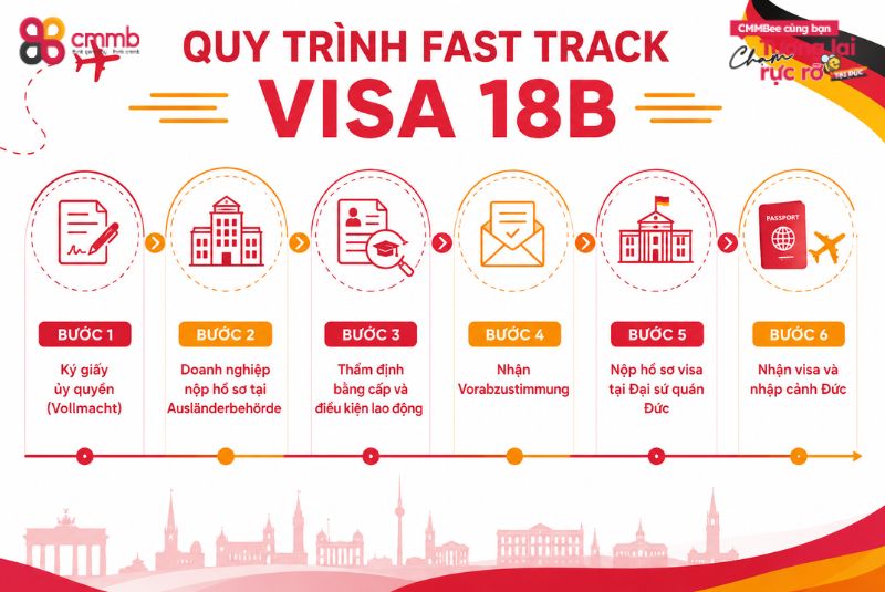 Quy trình Fast Track visa 18B