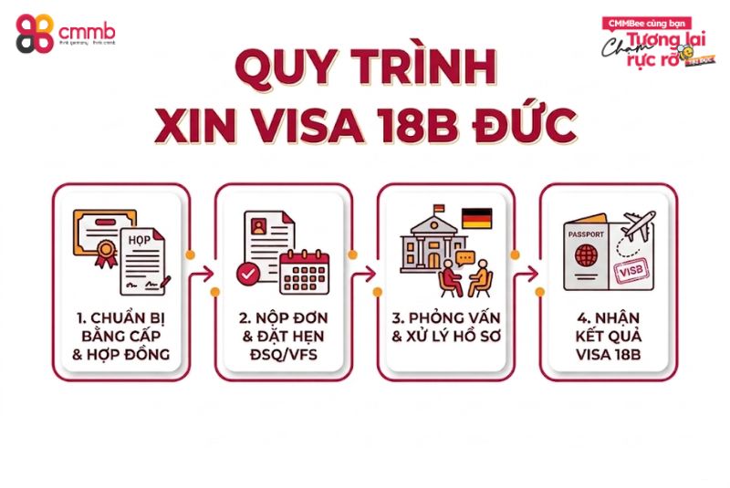Quy trình xin visa 18B chi tiết