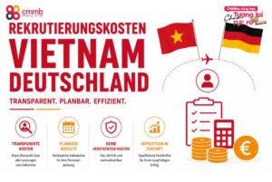 Rekrutierungskosten Vietnam Deutschland: 2026 im Überblick