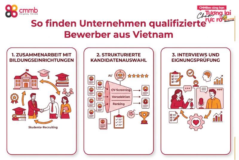 Qualifizierte Bewerber Vietnam erfolgreich rekrutieren 2 So finden Unternehmen qualifizierte Bewerber aus Vietnam