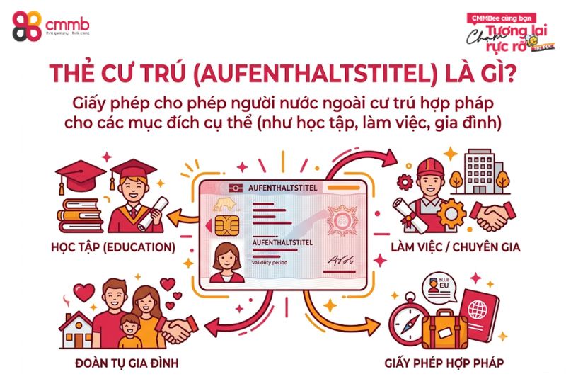 Thẻ cư trú (Aufenthaltstitel) là gì?