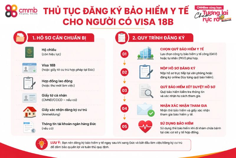 Thủ tục đăng ký bảo hiểm y tế cho người có visa 18B