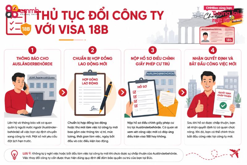 Thủ tục đổi công ty với visa 18B