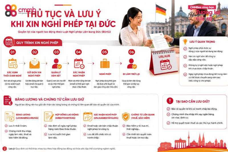 Thủ tục và lưu ý khi xin nghỉ phép tại Đức
