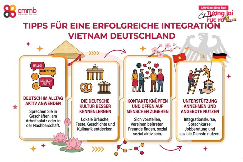 Tipps für eine erfolgreiche Integration Vietnam Deutschland