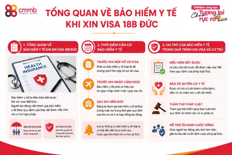 Tổng quan về bảo hiểm y tế khi xin visa 18B Đức