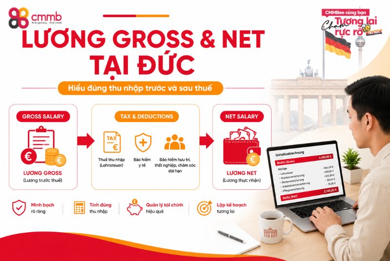 Cách tính lương thực nhận sau thuế visa 18B Đức 1 Tổng quan về lương gross và lương net tại Đức