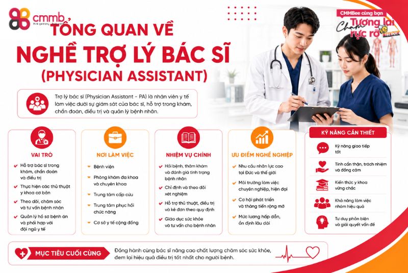 Lộ trình học trợ lý bác sĩ tại Đức từ A-Z 1 Tổng quan về nghề trợ lý bác sĩ (Physician Assistant)