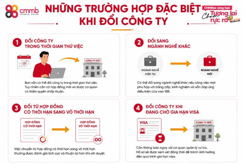 Những trường hợp đặc biệt khi đổi công ty