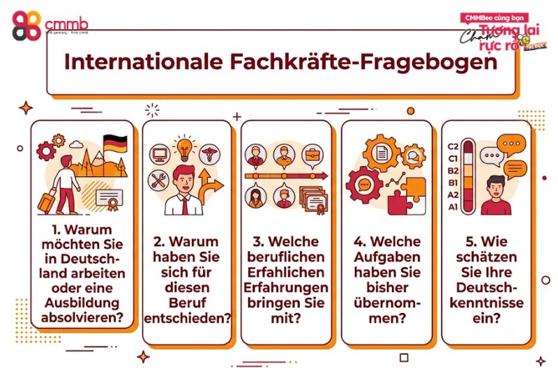 Erfolgreiches Bewerbungsgespräch Vietnam Deutschland 2 Typische Fragen im Bewerbungsgespräch mit vietnamesischen Kandidaten