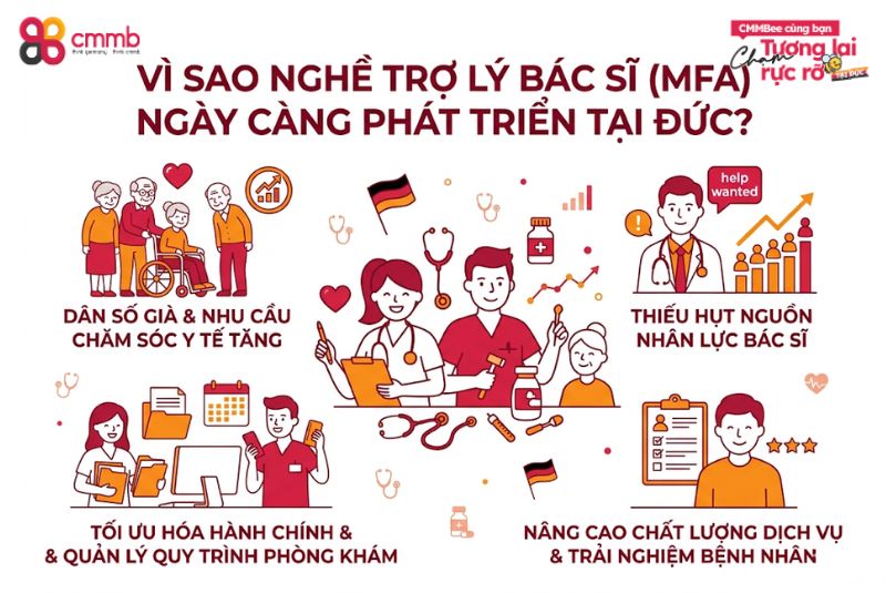 Vì sao nghề trợ lý bác sĩ ngày càng phát triển tại Đức?
