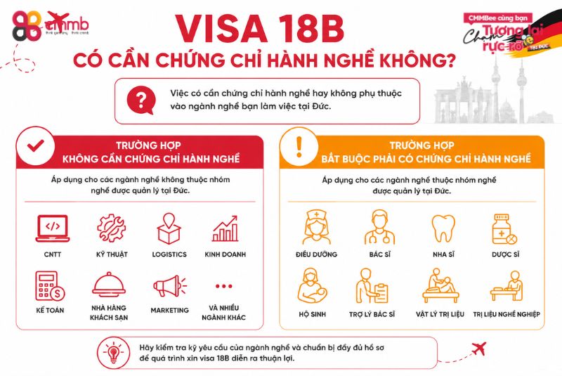 Visa 18B có cần chứng chỉ hành nghề không?