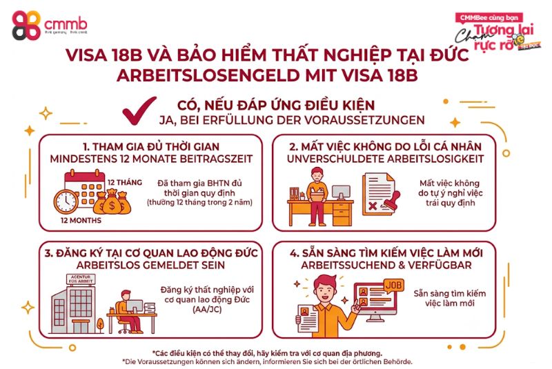 Visa 18B có được hưởng bảo hiểm thất nghiệp không? Điều kiện cần đáp ứng