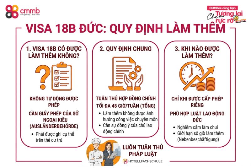 Visa 18B có được làm thêm không?
