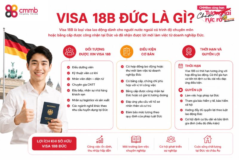 Visa 18B Đức là gì?
