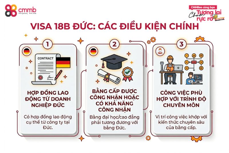 Visa 18B Đức yêu cầu những điều kiện gì?