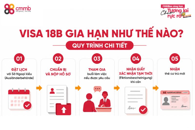 Visa 18B gia hạn như thế nào? Điều kiện và thủ tục cần biết 2 Visa 18B gia hạn như thế nào? Quy trình chi tiết