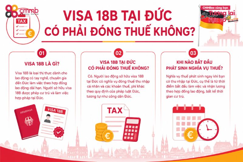 Visa 18B đóng thuế như thế nào ở Đức? Cập nhật mới nhất 1 Visa 18B tại Đức có phải đóng thuế không?