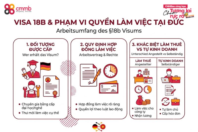 Visa 18B có được mở công ty không? 1 Visa 18B và phạm vi quyền làm việc tại Đức