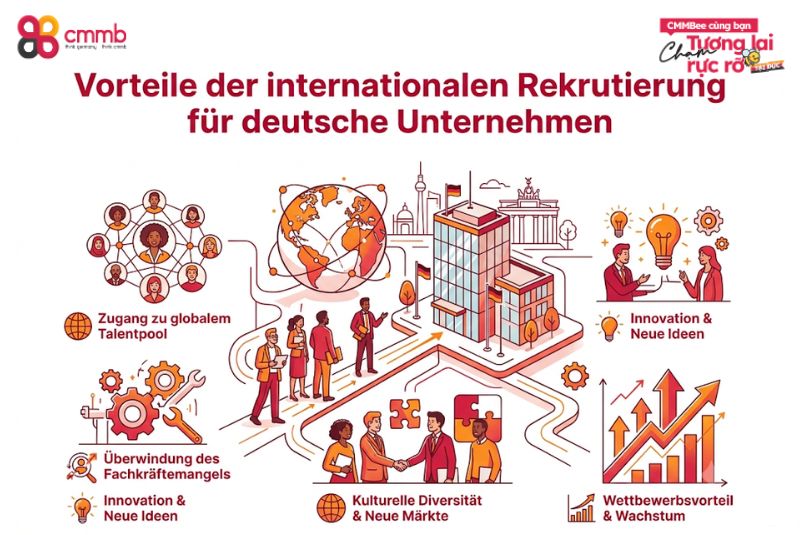 Vorteile der internationalen Rekrutierung für deutsche Unternehmen