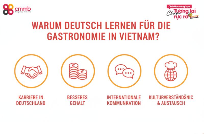 Vorteile des Fachdeutschlernens für Gastronomie in Vietnam