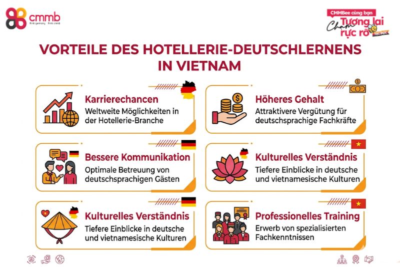 Vorteile des Hotellerie-Deutschlernens in Vietnam