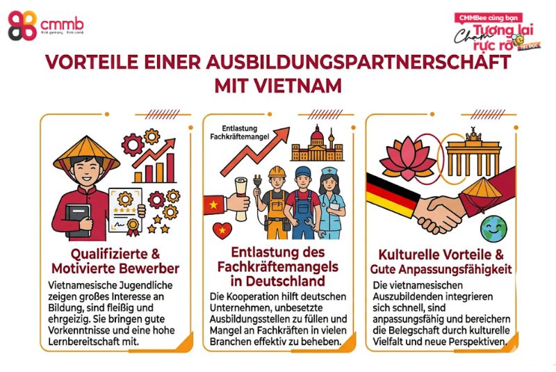 Vorteile einer Ausbildungspartnerschaft mit Vietnam