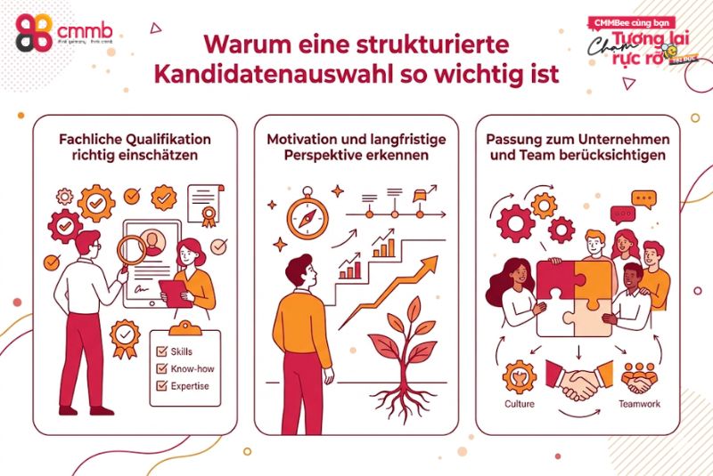 Warum eine strukturierte Kandidatenauswahl so wichtig ist