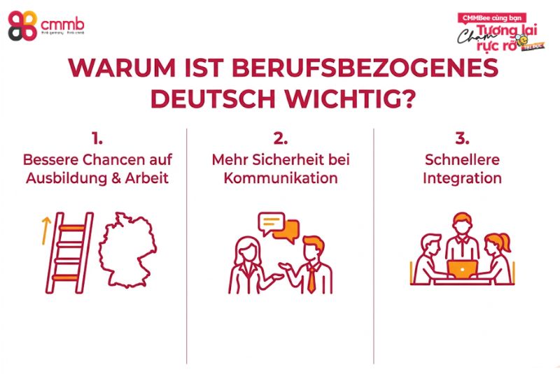 Warum ist berufsbezogenes Deutsch wichtig?