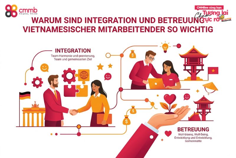 Integration und Betreuung Vietnam für Unternehmen 1 Warum sind Integration und Betreuung vietnamesischer Mitarbeitender so wichtig?