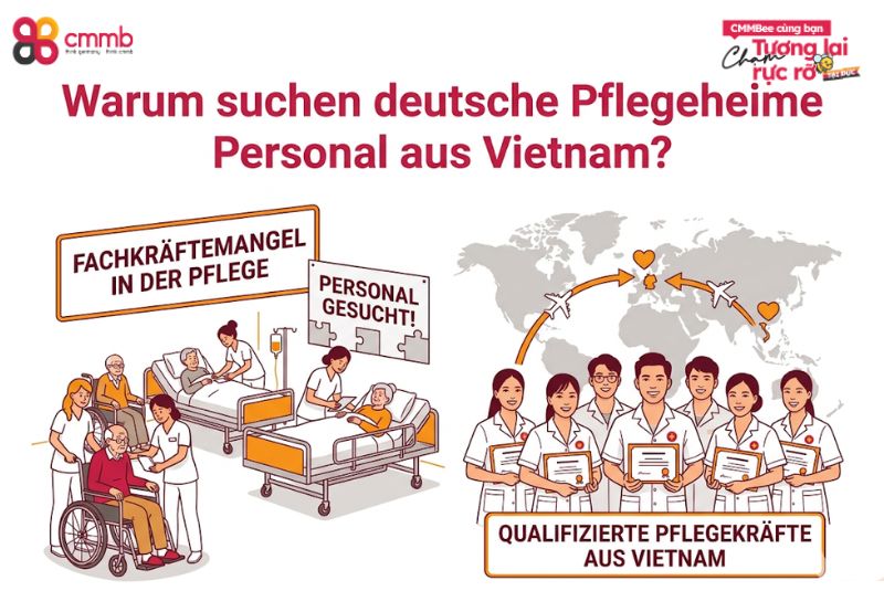 Pflegeheim Personal Vietnam für deutsche Einrichtungen 1 Warum suchen deutsche Pflegeheime Personal aus Vietnam?