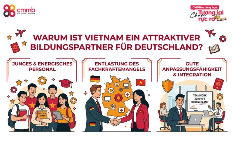 Bildungspartner Vietnam Deutschland: Chancen, Vorteile 1 Warum Vietnam ein attraktiver Bildungspartner für Deutschland ist?