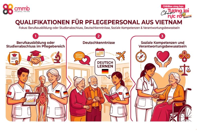 Pflegekräfte Vietnam Deutschland: Chancen, Ablauf 2 Welche Qualifikationen sollte Pflegepersonal Vietnam Deutschland mitbringen?