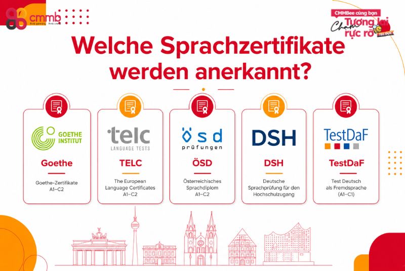 Welche Sprachzertifikate werden anerkannt?