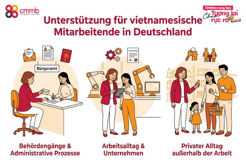 Welche Unterstützung brauchen vietnamesische Mitarbeitende in Deutschland besonders?