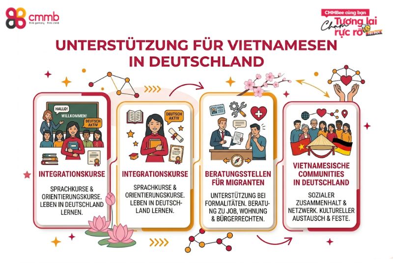 Welche Unterstützung gibt es für Vietnamesen?
