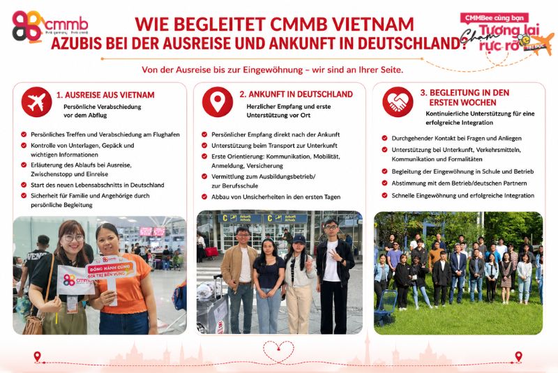 Auszubildende aus Vietnam: Chancen, Voraussetzungen und Ablauf der Vermittlung 4 Wie begleitet CMMB Vietnam Azubis bei der Ausreise und Ankunft in Deutschland?