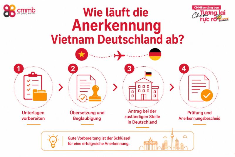 Anerkennung Vietnam Deutschland: Alle wichtigen Infos 2 Wie läuft die Anerkennung Vietnam Deutschland ab?