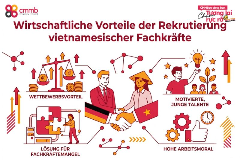 Wirtschaftliche Vorteile der Rekrutierung vietnamesischer Fachkräfte