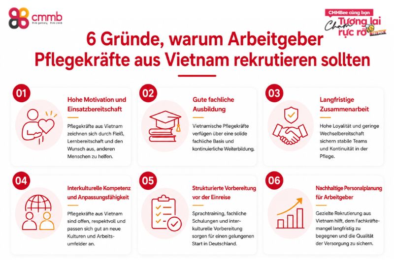 Warum Pflegekräfte aus Vietnam rekrutieren? 6 überzeugende 1 6 Gründe, warum Arbeitgeber Pflegekräfte aus Vietnam rekrutieren sollten