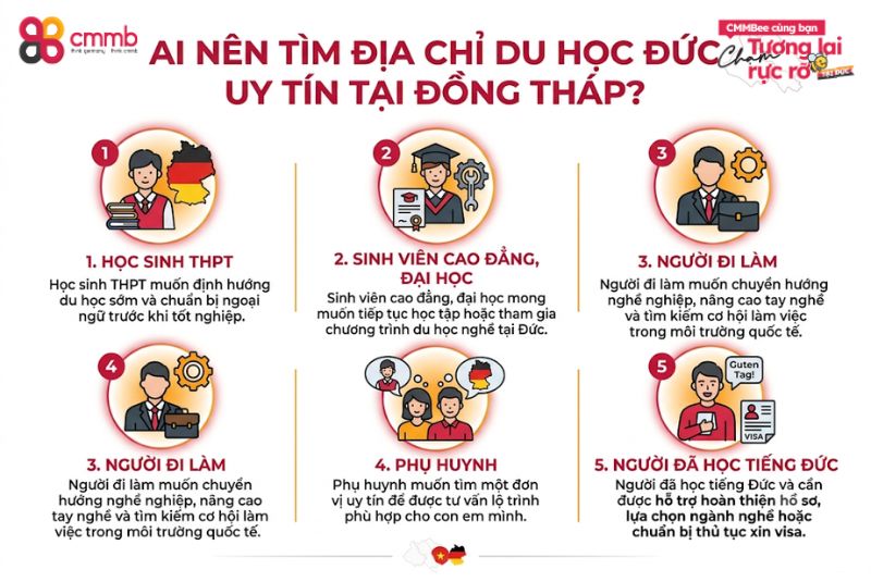 Ai nên tìm địa chỉ du học Đức uy tín tại Đồng Tháp?